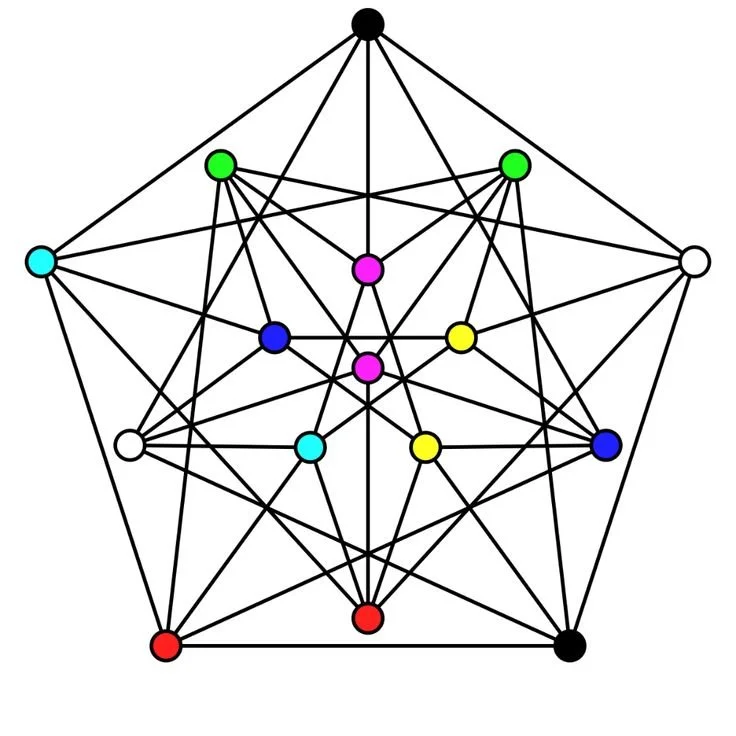 Grafico Para Colorir 1