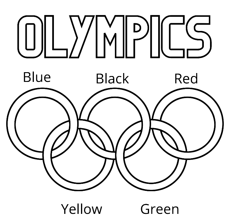 The Olympic Games | Mind Map